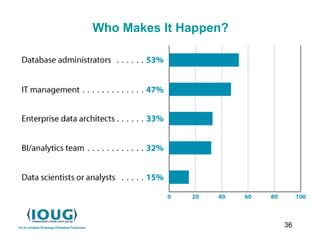 36
Who Makes It Happen?
 