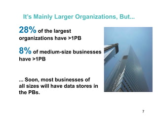 7
It’s Mainly Larger Organizations, But...
28% of the largest
organizations have >1PB
8% of medium-size businesses
have >1PB
... Soon, most businesses of
all sizes will have data stores in
the PBs.
 
