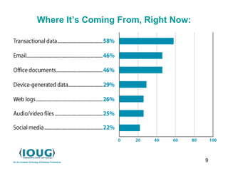 9
Where It’s Coming From, Right Now:
 