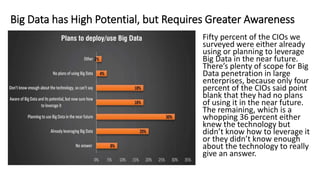 Big Data has High Potential, but Requires Greater Awareness
Fifty percent of the CIOs we
surveyed were either already
using or planning to leverage
Big Data in the near future.
There’s plenty of scope for Big
Data penetration in large
enterprises, because only four
percent of the CIOs said point
blank that they had no plans
of using it in the near future.
The remaining, which is a
whopping 36 percent either
knew the technology but
didn’t know how to leverage it
or they didn’t know enough
about the technology to really
give an answer.
 