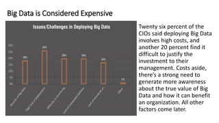Big Data is Considered Expensive
Twenty six percent of the
CIOs said deploying Big Data
involves high costs, and
another 20 percent find it
difficult to justify the
investment to their
management. Costs aside,
there’s a strong need to
generate more awareness
about the true value of Big
Data and how it can benefit
an organization. All other
factors come later.
 