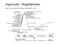 Organisatie	- Mogelijkheden
5
 