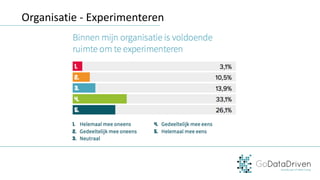 Organisatie	- Experimenteren
 