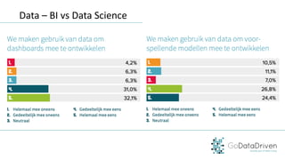 Data	– BI	vs Data	Science
 