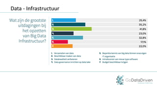 Data	- Infrastructuur
 