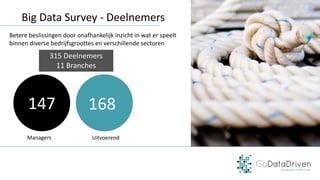 Big	Data	Survey	- Deelnemers
Betere	beslissingen	door	onafhankelijk	inzicht	in	wat	er	speelt	
binnen	diverse	bedrijfsgroottes	en	verschillende	sectoren
168147
Managers Uitvoerend
315	Deelnemers
11	Branches
 