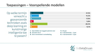 Toepassingen	– Voorspellende	modellen
 