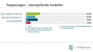 Toepassingen	– Voorspellende	modellen
 