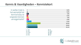 Kennis	&	Vaardigheden	– Kennistekort
 