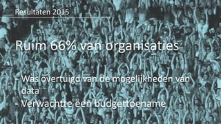 Resultaten	2015
Ruim	66%	van	organisaties
- Was	overtuigd	van	de	mogelijkheden	van	
data
- Verwachtte	een	budgettoename
 
