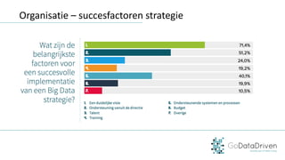 Organisatie	– succesfactoren	strategie
 