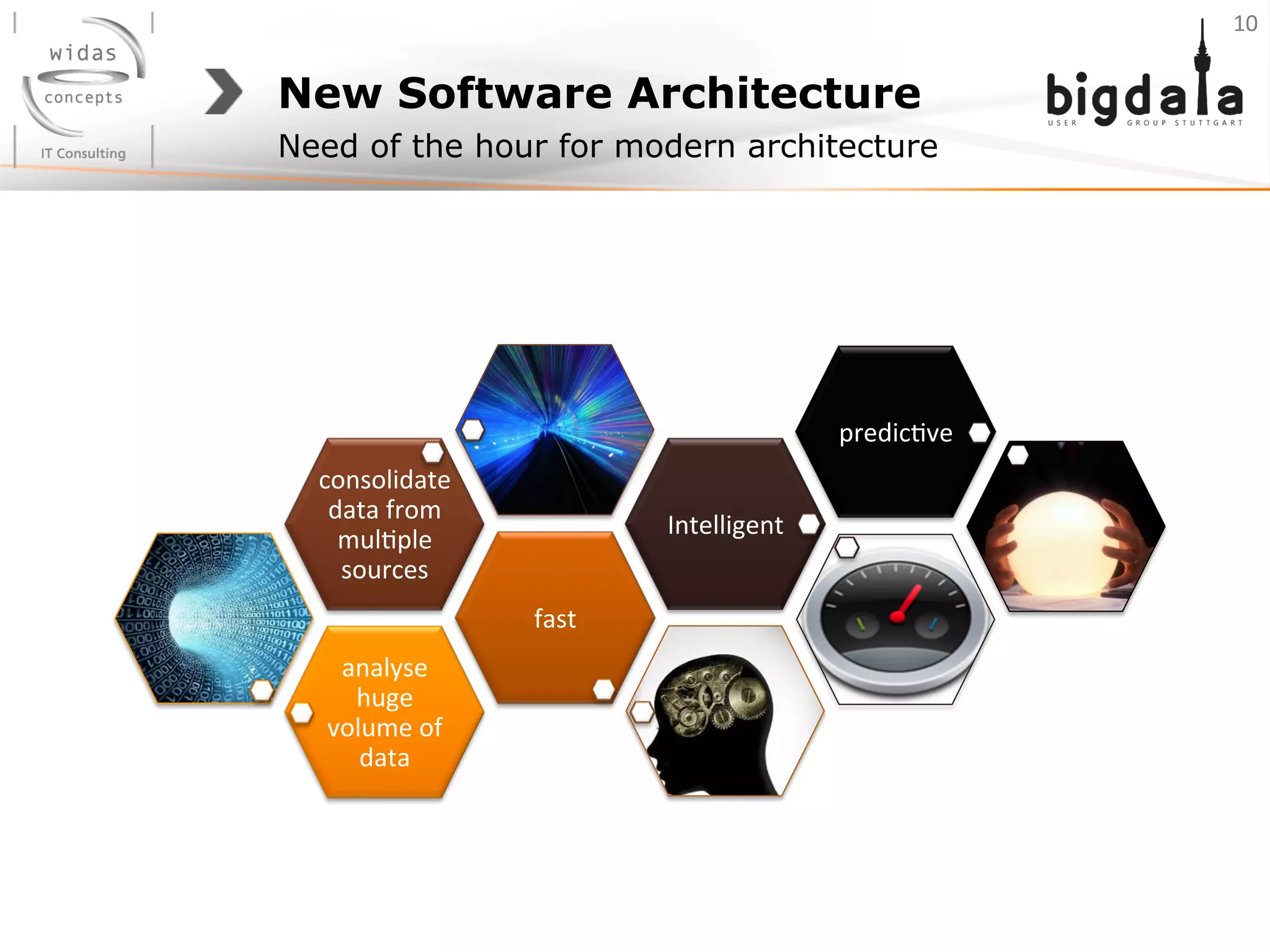 New Software Architecture
Need of the hour for modern architecture
analyse	
  
huge	
  
volume	
  of	
  
data	
  
fast	
  
consolidate	
  
data	
  from	
  
mul;ple	
  
sources	
  
Intelligent	
  
predic;ve	
  
10	
  
 