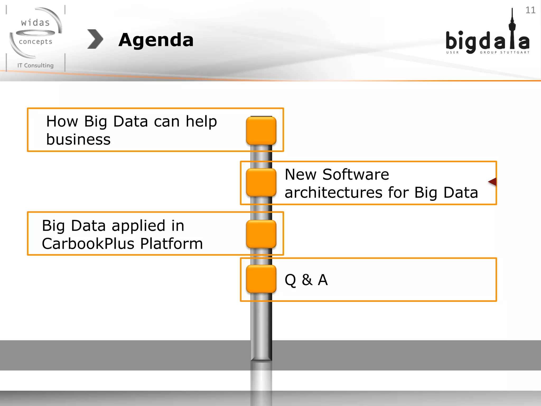 Agenda
11	
  
How Big Data can help
business
Big Data applied in
CarbookPlus Platform
New Software
architectures for Big Data
Q & A
 