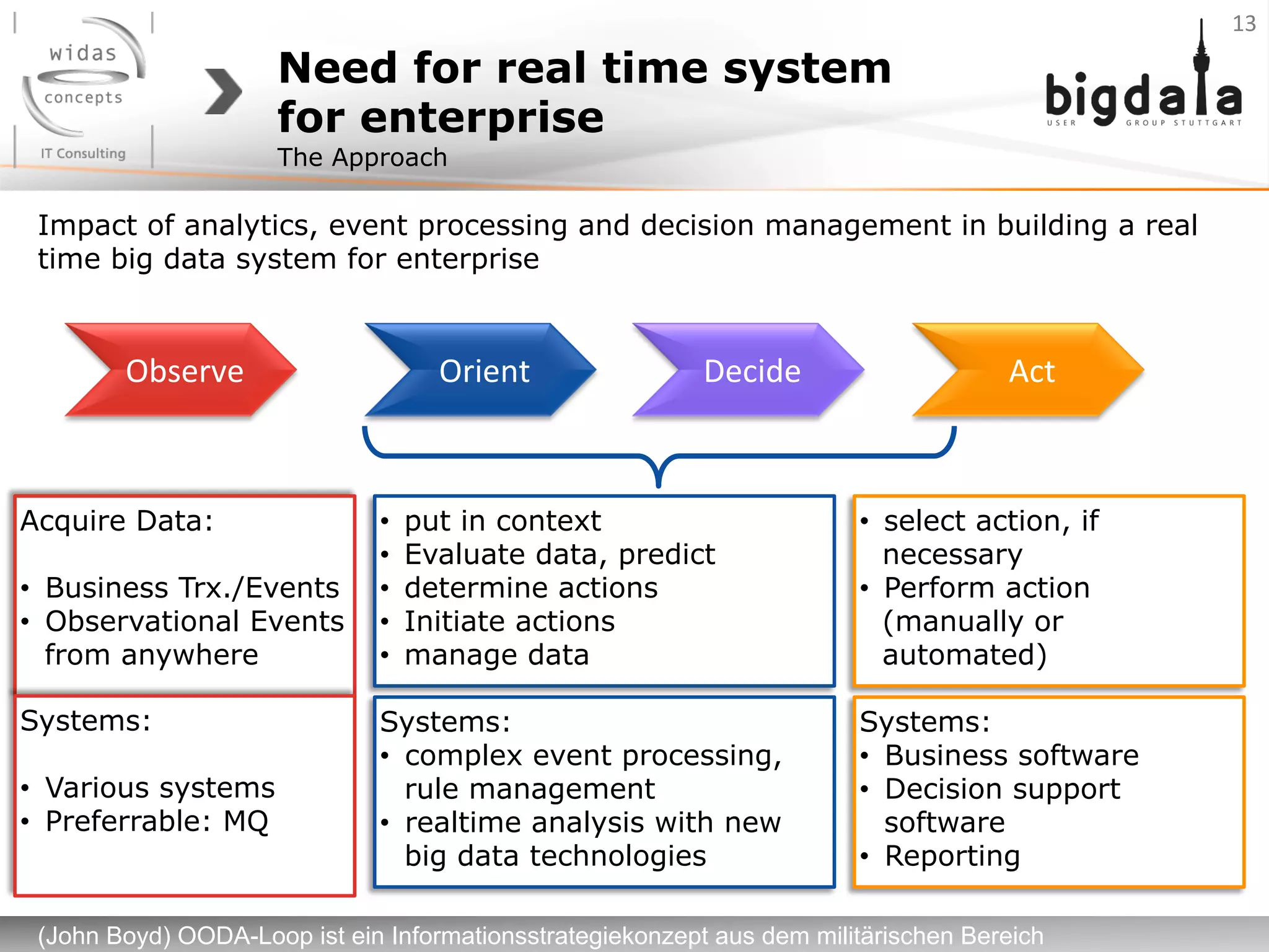 Need for real time system
for enterprise
13	
  
The Approach
Impact of analytics, event processing and decision management in building a real
time big data system for enterprise
Acquire Data:
•  Business Trx./Events
•  Observational Events
from anywhere
Observe	
   Orient	
   Decide	
   Act	
  
Systems:
•  Various systems
•  Preferrable: MQ
•  put in context
•  Evaluate data, predict
•  determine actions
•  Initiate actions
•  manage data
Systems:
•  complex event processing,
rule management
•  realtime analysis with new
big data technologies
•  select action, if
necessary
•  Perform action
(manually or
automated)
Systems:
•  Business software
•  Decision support
software
•  Reporting
(John Boyd) OODA-Loop ist ein Informationsstrategiekonzept aus dem militärischen Bereich
 