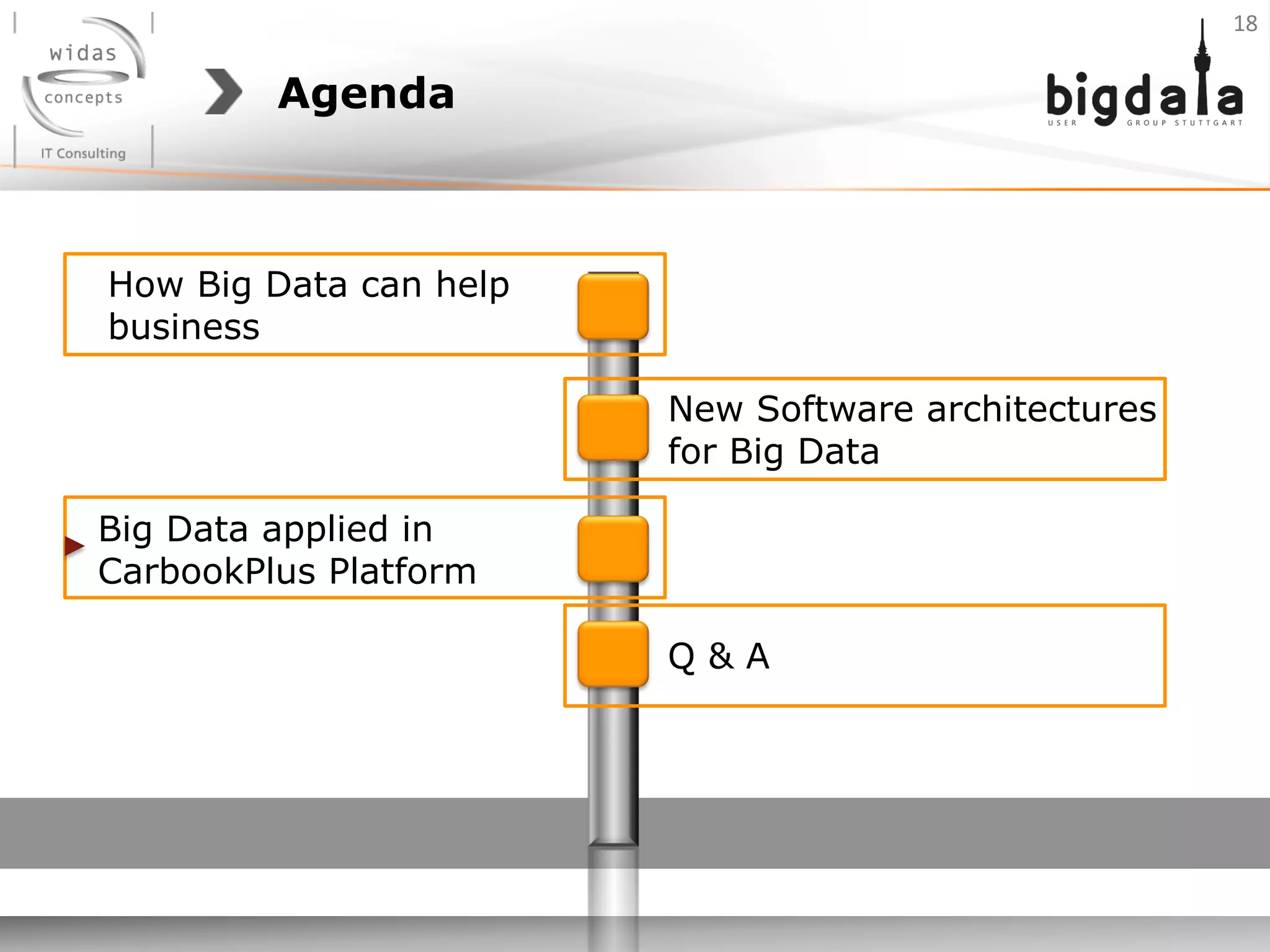 Agenda
18	
  
How Big Data can help
business
Big Data applied in
CarbookPlus Platform
New Software architectures
for Big Data
Q & A
 
