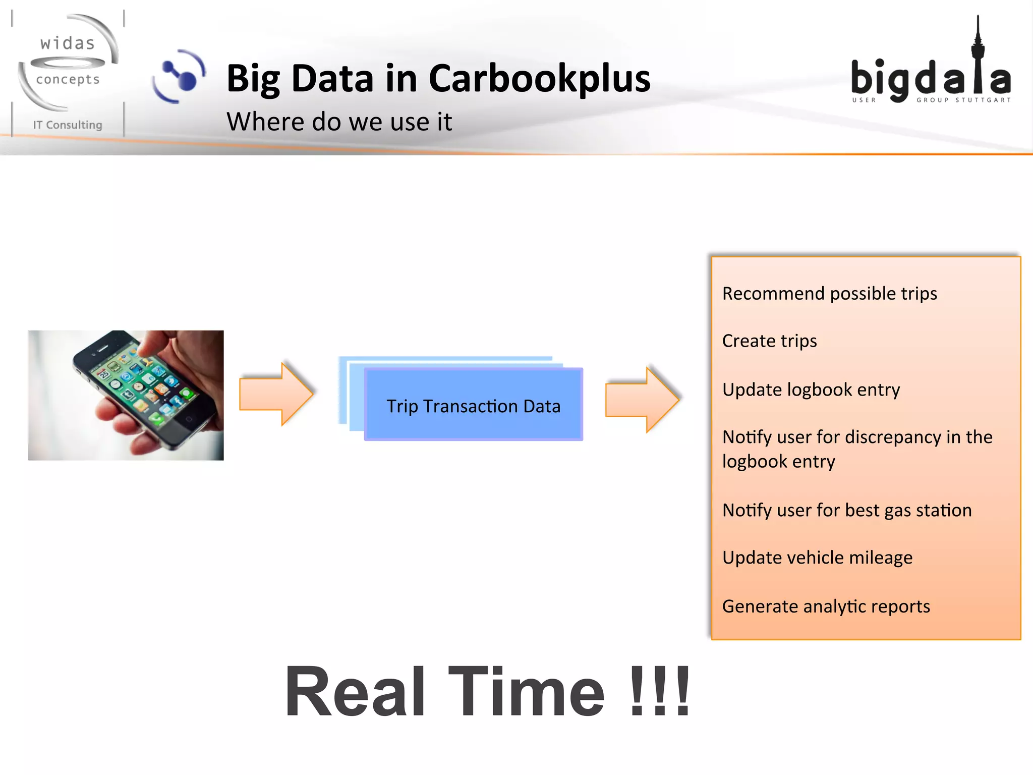 Big	
  Data	
  in	
  Carbookplus	
  
Where	
  do	
  we	
  use	
  it	
  
Trip	
  Transac;on	
  Data	
  
Recommend	
  possible	
  trips	
  
	
  
Create	
  trips	
  
	
  
Update	
  logbook	
  entry	
  
	
  
No;fy	
  user	
  for	
  discrepancy	
  in	
  the	
  
logbook	
  entry	
  
	
  
No;fy	
  user	
  for	
  best	
  gas	
  sta;on	
  
	
  
Update	
  vehicle	
  mileage	
  	
  
	
  
Generate	
  analy;c	
  reports	
  
Real Time !!!
 