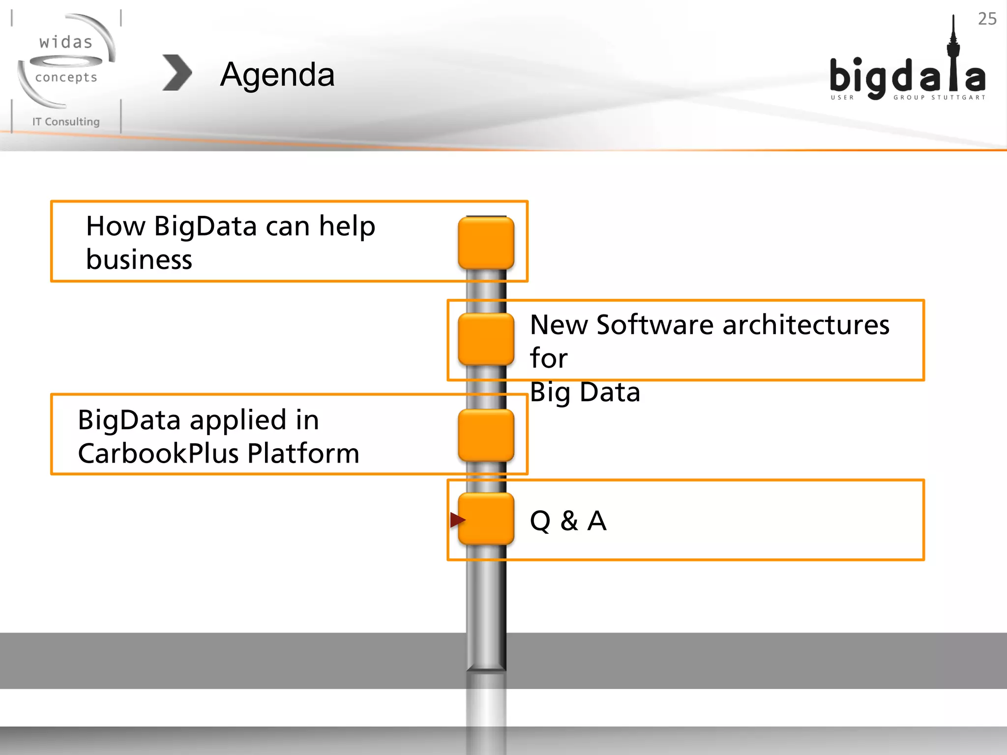 Agenda
25	
  
How BigData can help
business
BigData applied in
CarbookPlus Platform
New Software architectures
for
Big Data
Q & A
 