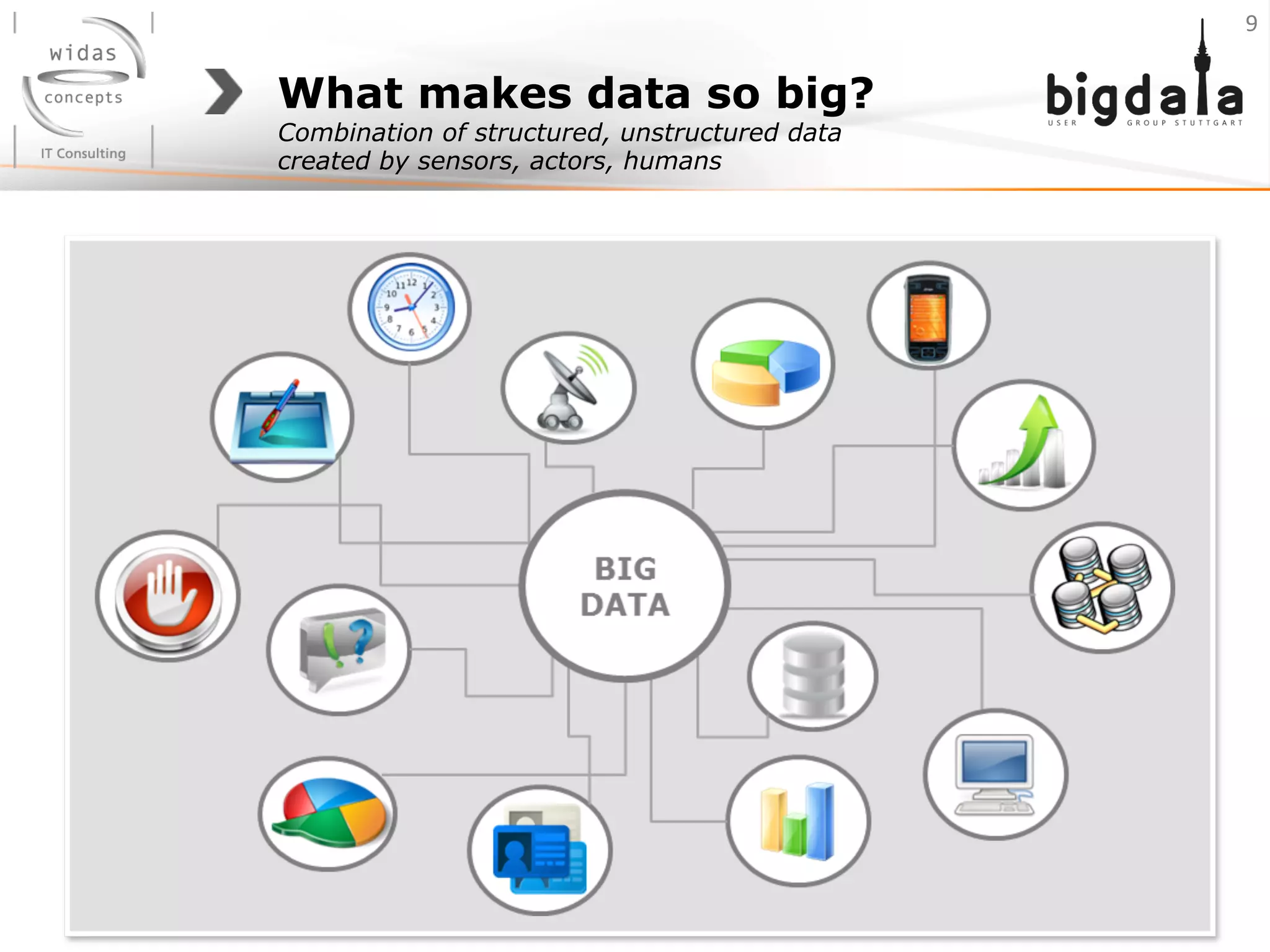 What makes data so big?
Combination of structured, unstructured data
created by sensors, actors, humans
9	
  
 