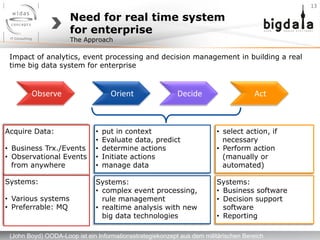 Need for real time system
for enterprise
13	
  
The Approach
Impact of analytics, event processing and decision management in building a real
time big data system for enterprise
Acquire Data:
•  Business Trx./Events
•  Observational Events
from anywhere
Observe	
   Orient	
   Decide	
   Act	
  
Systems:
•  Various systems
•  Preferrable: MQ
•  put in context
•  Evaluate data, predict
•  determine actions
•  Initiate actions
•  manage data
Systems:
•  complex event processing,
rule management
•  realtime analysis with new
big data technologies
•  select action, if
necessary
•  Perform action
(manually or
automated)
Systems:
•  Business software
•  Decision support
software
•  Reporting
(John Boyd) OODA-Loop ist ein Informationsstrategiekonzept aus dem militärischen Bereich
 