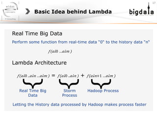 Basic Idea behind Lambda
𝑓(​ 𝑎↓0 …​ 𝑎↓𝑚 )
Perform some function from real-time data “0“ to the history data “n“
Real Time Big Data
𝑓(​ 𝑎↓0 ..​ 𝑎↓𝑛 …​ 𝑎↓𝑚 ) = 𝑓(​ 𝑎↓0 ..​ 𝑎↓𝑛 ) + 𝑓(​ 𝑎↓𝑛+1 …​ 𝑎↓𝑚 )
Lambda Architecture
Hadoop ProcessStorm
Process
Real Time Big
Data
}
}
}
Letting the History data processed by Hadoop makes process faster
17	
  
 