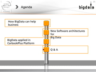 Agenda
25	
  
How BigData can help
business
BigData applied in
CarbookPlus Platform
New Software architectures
for
Big Data
Q & A
 