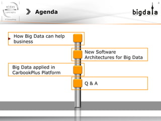 Agenda
4	
  
How Big Data can help
business
Big Data applied in
CarbookPlus Platform
New Software
Architectures for Big Data
Q & A
 