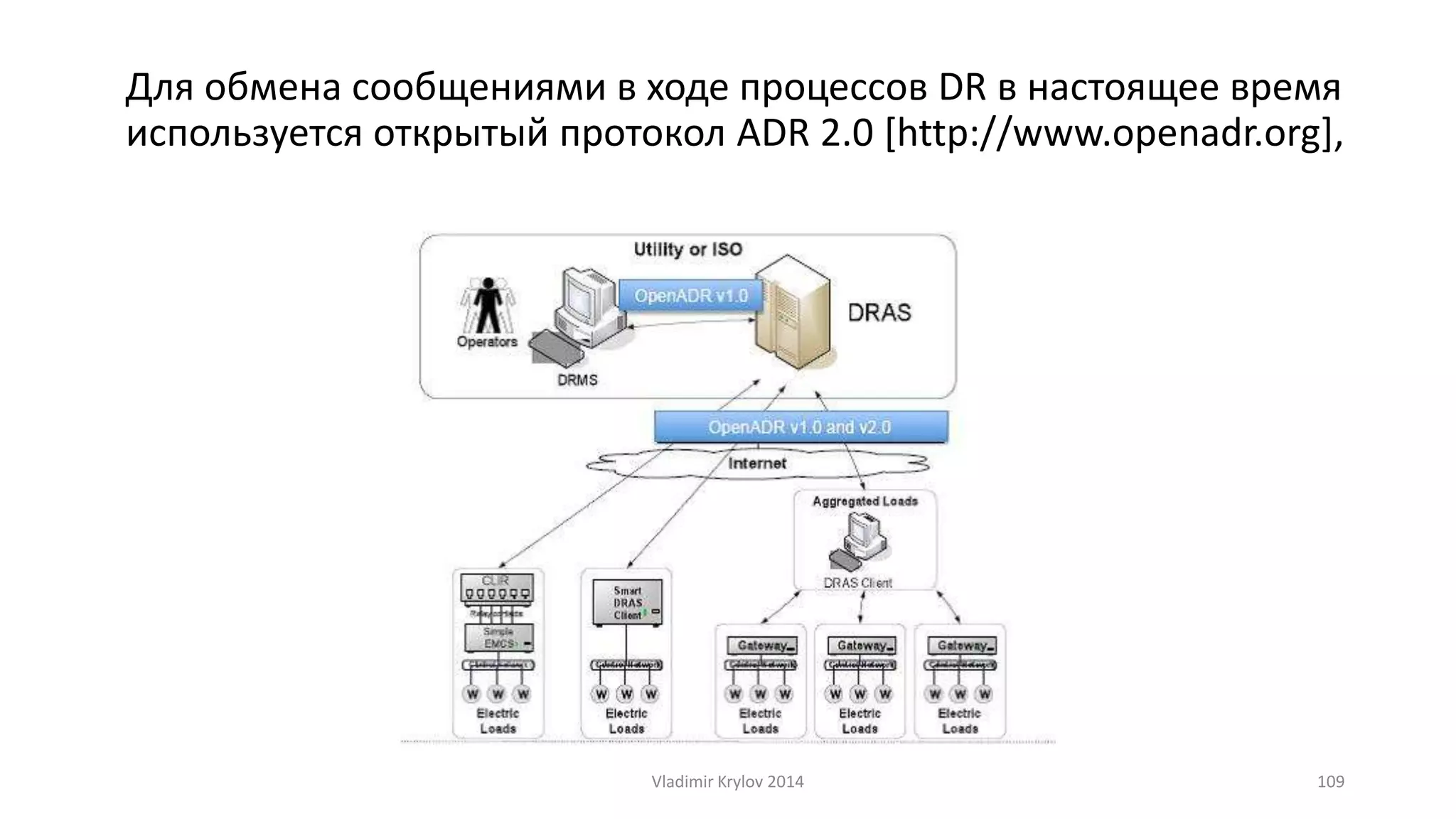 Для обмена сообщениями в ходе процессов DR в настоящее время 
используется открытый протокол ADR 2.0 [http://www.openadr.org], 
Vladimir Krylov 2014 109 
 