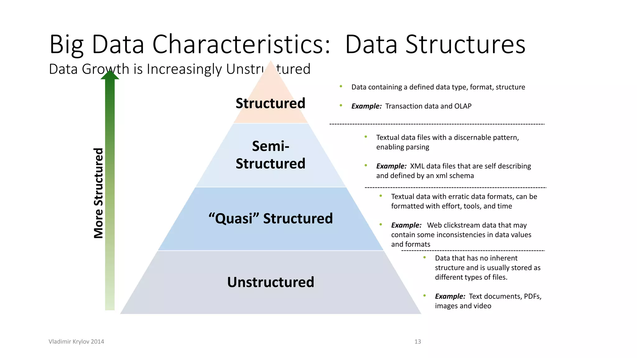Big Data Characteristics: Data Structures 
Data Growth is Increasingly Unstructured 
Structured 
Semi- 
Structured 
“Quasi” Structured 
Unstructured 
• Data containing a defined data type, format, structure 
• Example: Transaction data and OLAP 
• Textual data files with a discernable pattern, 
• Textual data with erratic data formats, can be 
formatted with effort, tools, and time 
• Example: Web clickstream data that may 
contain some inconsistencies in data values 
and formats 
Vladimir Krylov 2014 13 
• Data that has no inherent 
structure and is usually stored as 
different types of files. 
• Example: Text documents, PDFs, 
images and video 
enabling parsing 
• Example: XML data files that are self describing 
and defined by an xml schema 
More Structured 
 