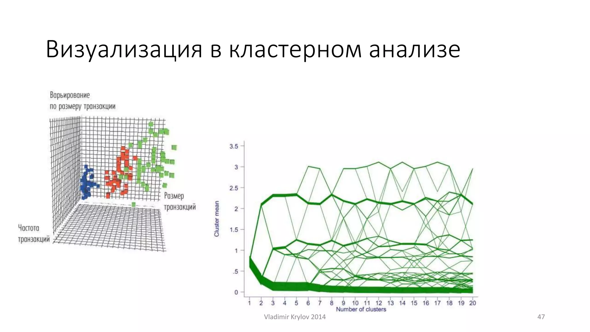 Визуализация в кластерном анализе 
Vladimir Krylov 2014 47 
 