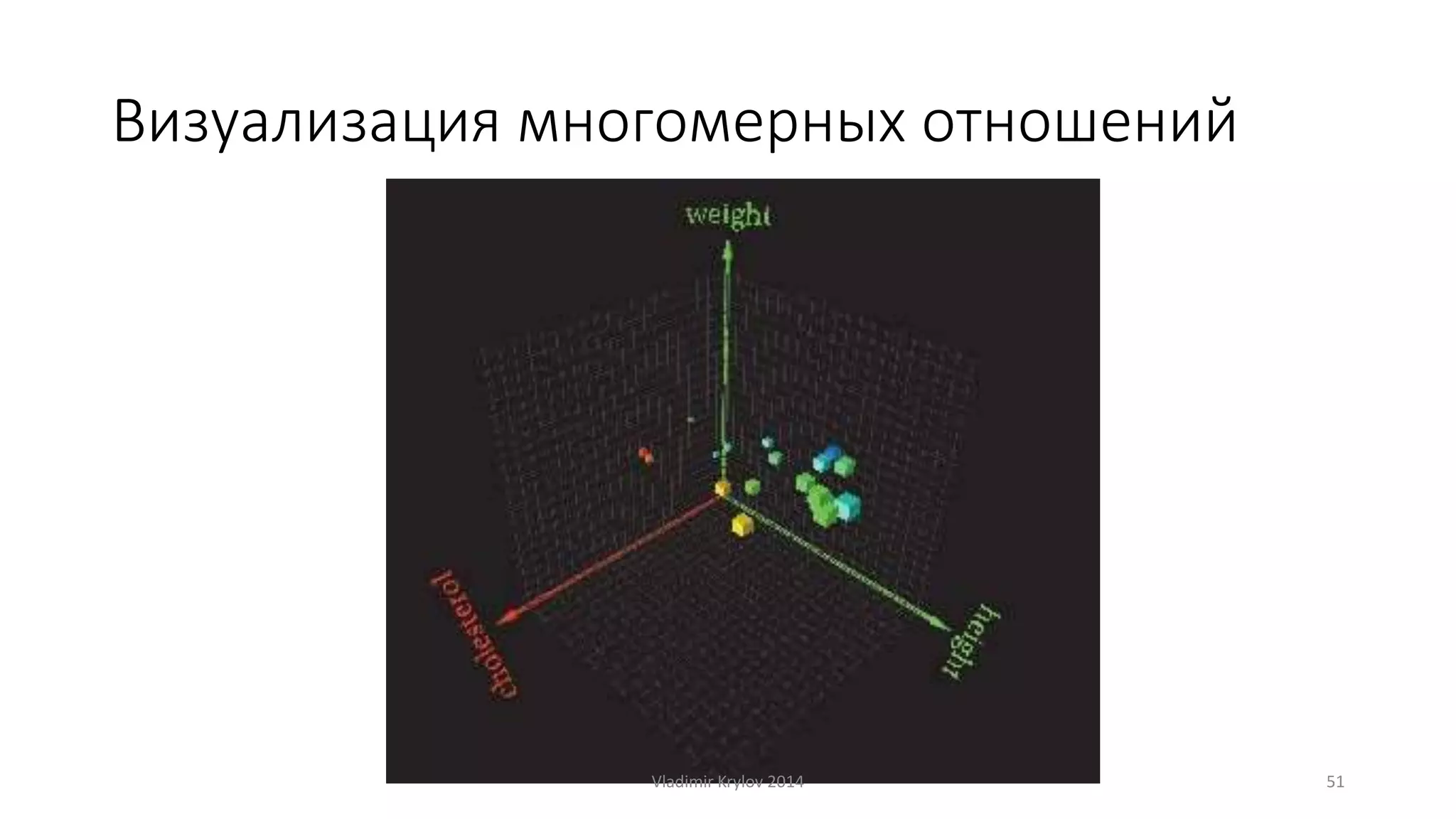 Визуализация многомерных отношений 
Vladimir Krylov 2014 51 
 