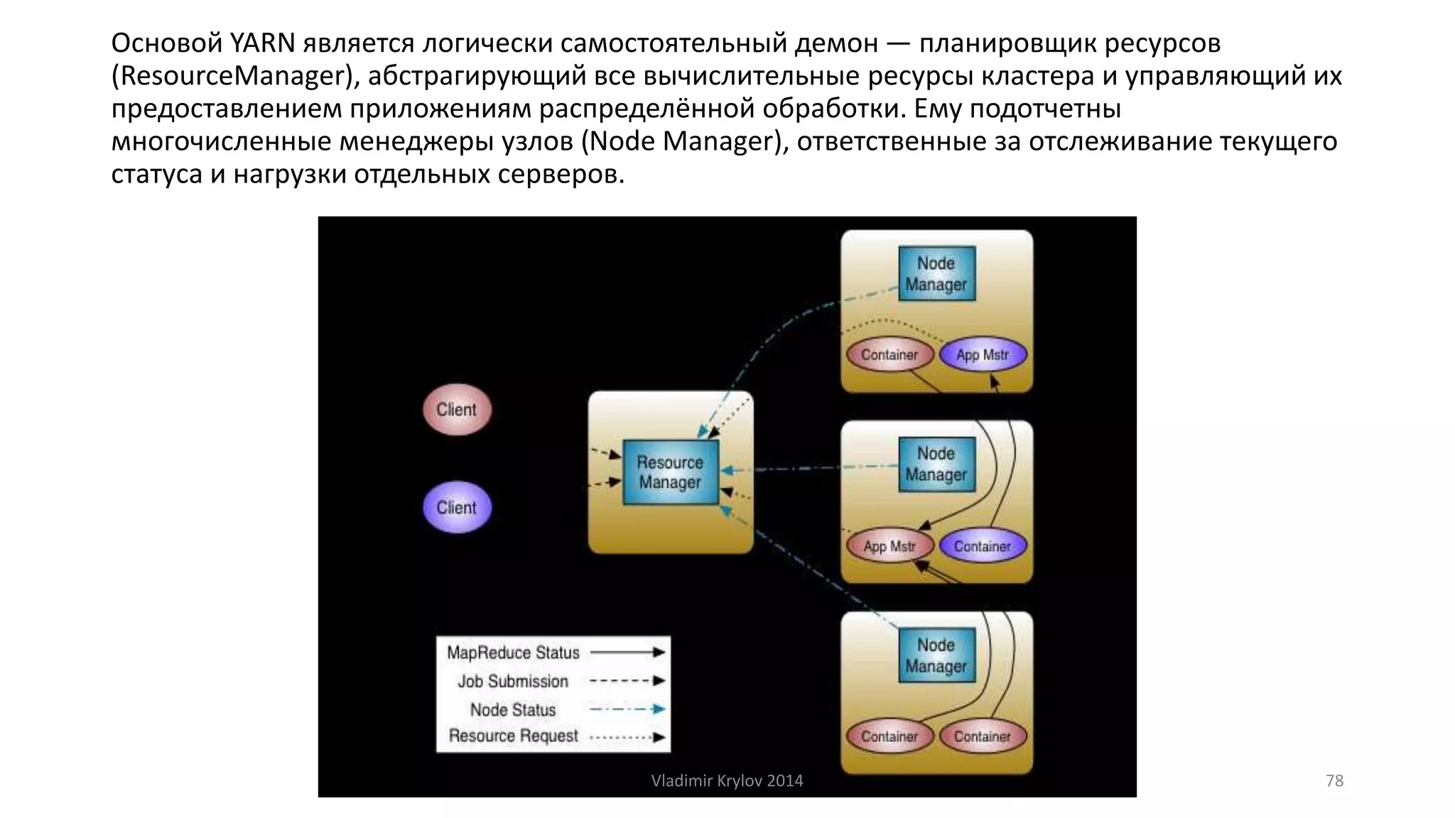 Основой YARN является логически самостоятельный демон — планировщик ресурсов 
(ResourceManager), абстрагирующий все вычислительные ресурсы кластера и управляющий их 
предоставлением приложениям распределённой обработки. Ему подотчетны 
многочисленные менеджеры узлов (Node Manager), ответственные за отслеживание текущего 
статуса и нагрузки отдельных серверов. 
Vladimir Krylov 2014 78 
 