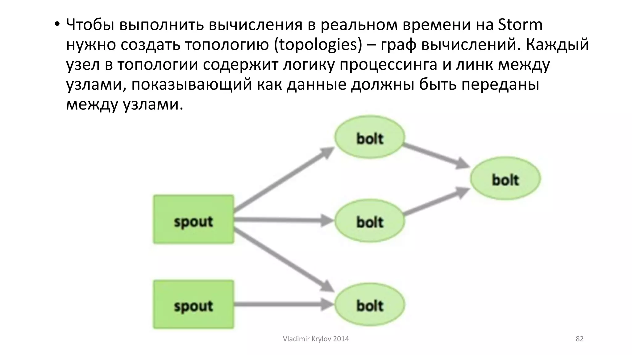 • Чтобы выполнить вычисления в реальном времени на Storm 
нужно создать топологию (topologies) – граф вычислений. Каждый 
узел в топологии содержит логику процессинга и линк между 
узлами, показывающий как данные должны быть переданы 
между узлами. 
Vladimir Krylov 2014 82 
 