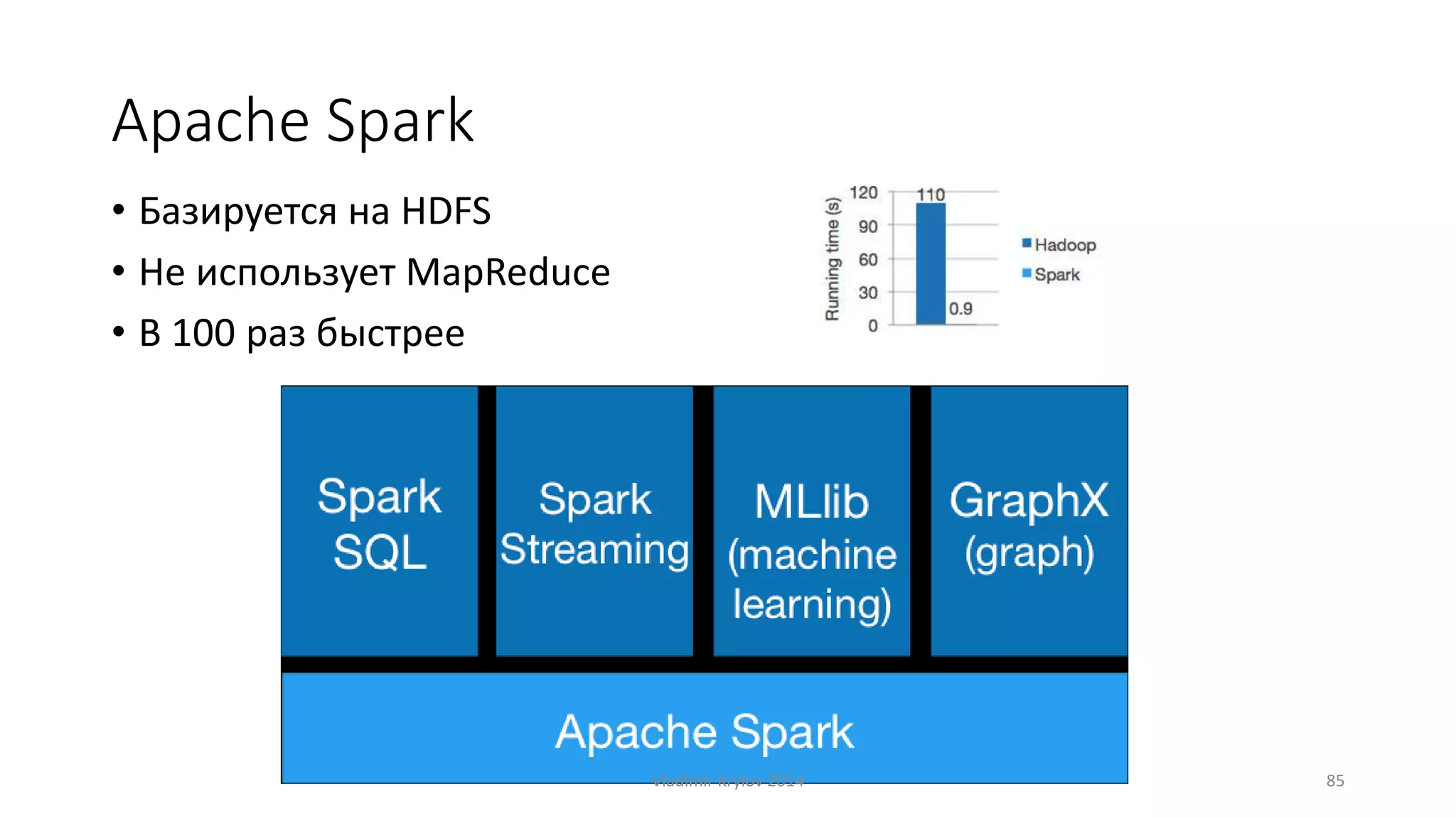 Apache Spark 
• Базируется на HDFS 
• Не использует MapReduce 
• В 100 раз быстрее 
Vladimir Krylov 2014 85 
 