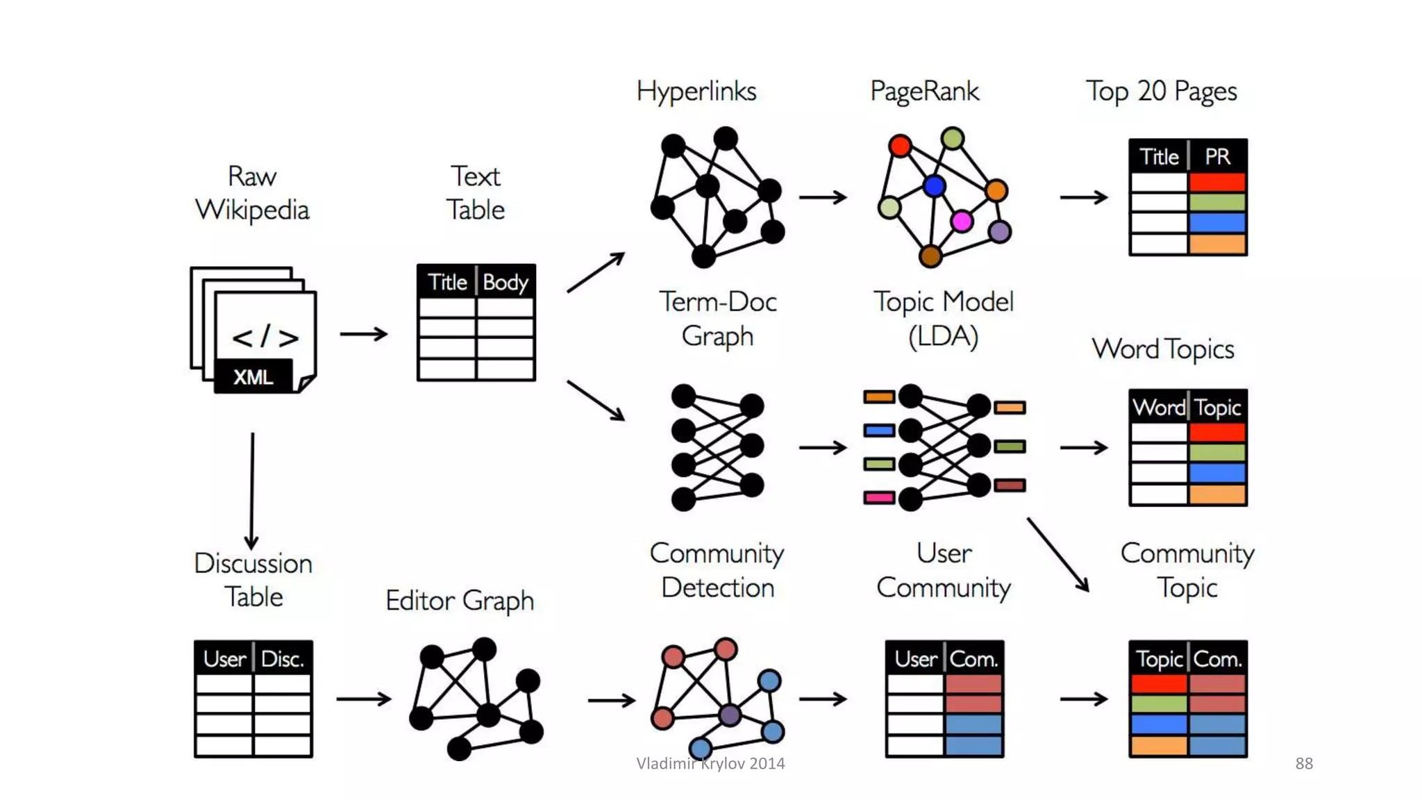 Vladimir Krylov 2014 88 
 
