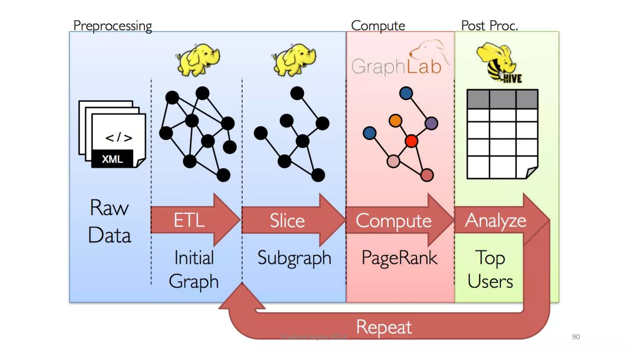 Vladimir Krylov 2014 90 
 