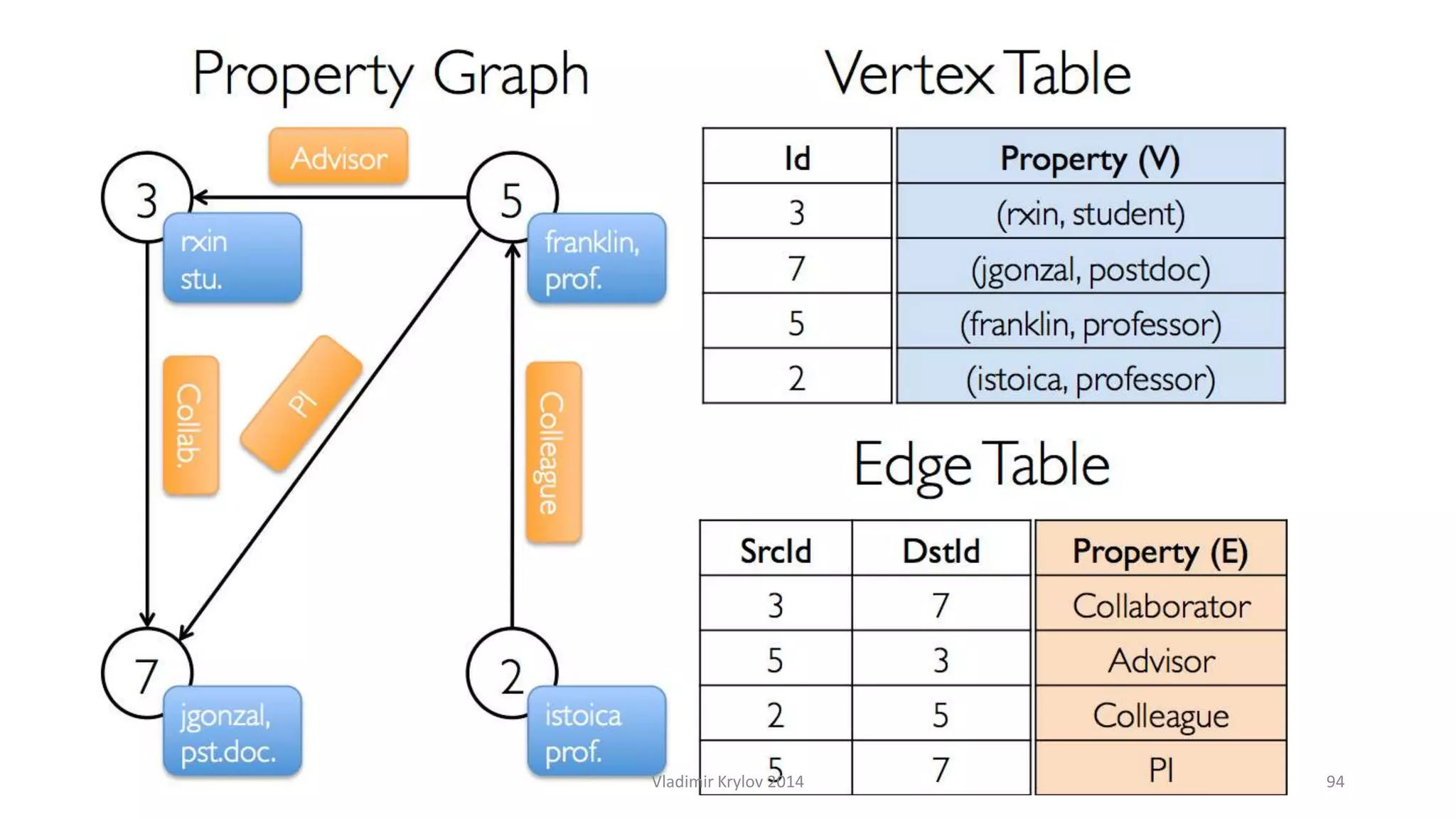 Vladimir Krylov 2014 94 
 