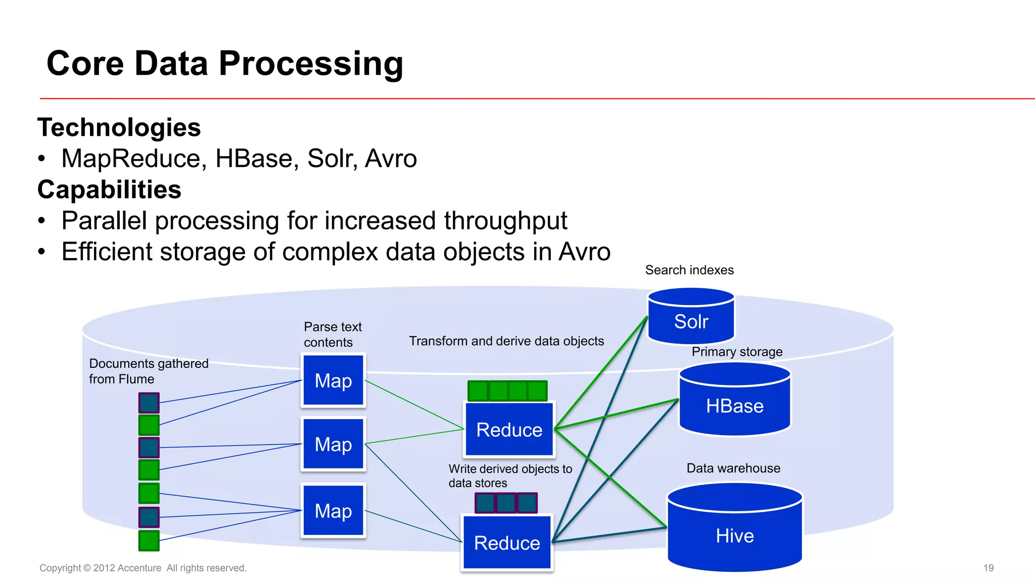 Core Data Processing
Technologies
• MapReduce, HBase, Solr, Avro
Capabilities
• Parallel processing for increased throughput
• Efficient storage of complex data objects in Avro
                                                                                                   Search indexes



                                                  Parse text                                           Solr
                                                  contents     Transform and derive data objects
                                                                                                          Primary storage
           Documents gathered
           from Flume                              Map
                                                                                                            HBase
                                                                        Reduce
                                                   Map                 HDFS
                                                                     Write derived objects to            Data warehouse
                                                                     data stores

                                                   Map
                                                                         Reduce                               Hive
Copyright © 2012 Accenture All rights reserved.                                                                             19
 