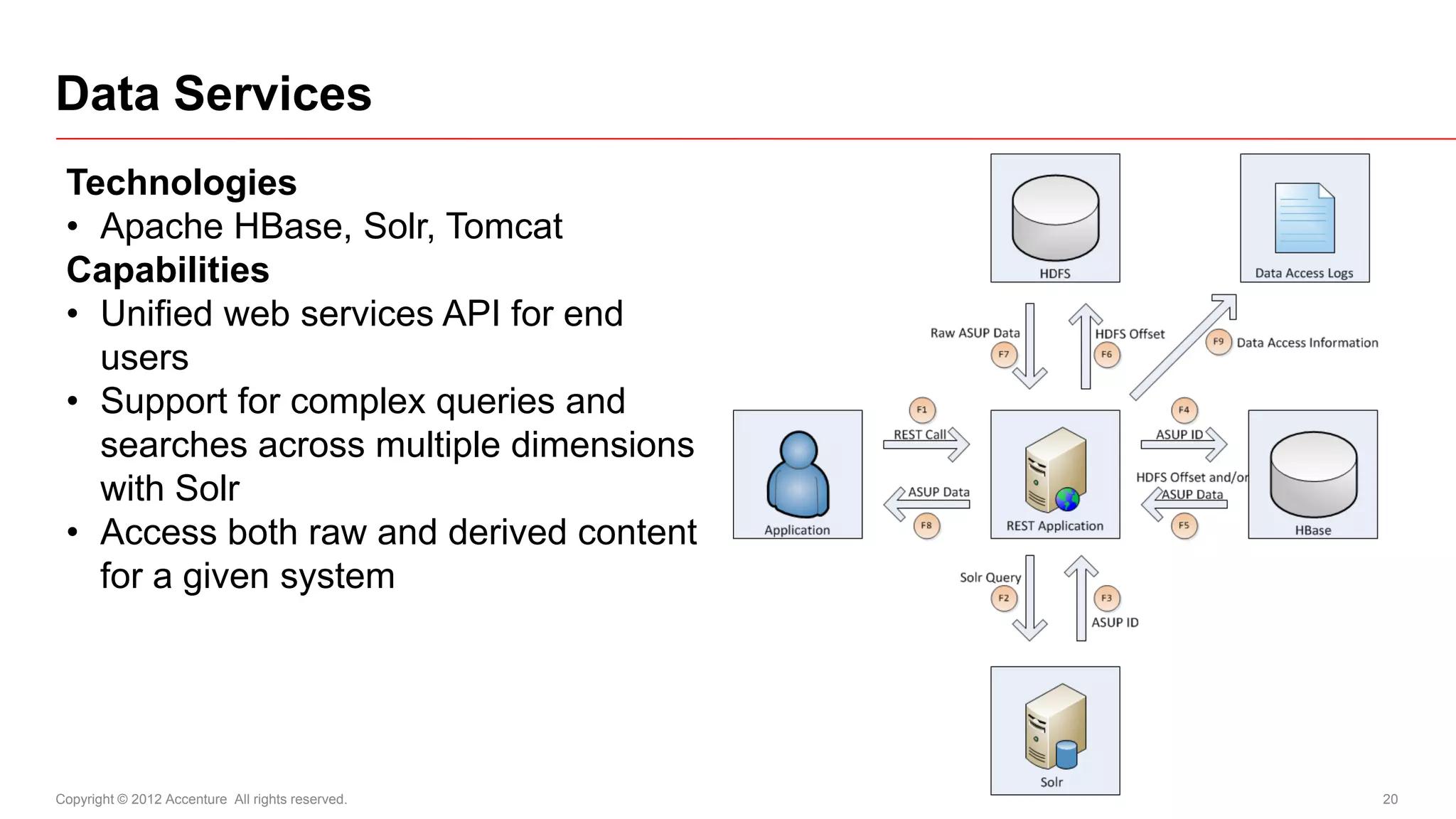 Data Services
 Technologies
 • Apache HBase, Solr, Tomcat
 Capabilities
 • Unified web services API for end
   users
 • Support for complex queries and
   searches across multiple dimensions
   with Solr
 • Access both raw and derived content
   for a given system




Copyright © 2012 Accenture All rights reserved.   20
 
