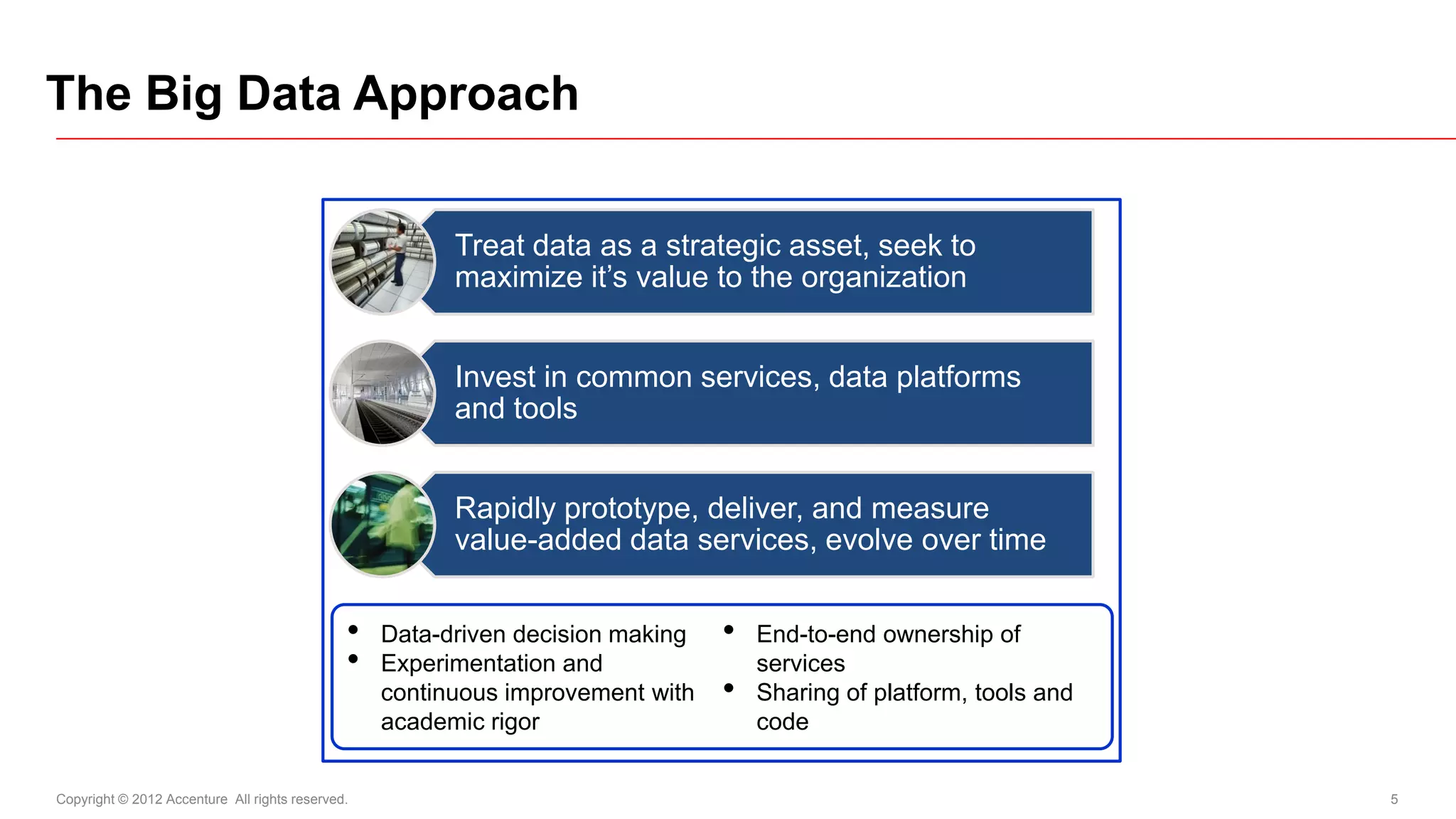 The Big Data Approach

                                                        Treat data as a strategic asset, seek to
                                                        maximize it’s value to the organization


                                                        Invest in common services, data platforms
                                                        and tools


                                                        Rapidly prototype, deliver, and measure
                                                        value-added data services, evolve over time


                                              •   Data-driven decision making   •   End-to-end ownership of
                                              •   Experimentation and               services
                                                  continuous improvement with   •   Sharing of platform, tools and
                                                  academic rigor                    code
                                                                                                          Culture
Copyright © 2012 Accenture All rights reserved.                                                                      5
 