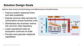 Solution Design Goals
Improve data access and technology cost effectiveness and performance.

 •    Improve system response times
      and data availability
 •    Expose common data services for
      consumption across business units
 •    Standardize key business metrics
      into common rules repository
 •    Lower operational costs as
      ecosystem continues to scale
 •    Provide more granular analytical
      capabilities


 Copyright © 2012 Accenture All rights reserved.                         10
 