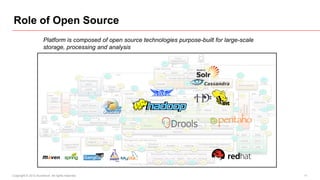Role of Open Source
                      Platform is composed of open source technologies purpose-built for large-scale
                      storage, processing and analysis




                                                     1 Actual Big Data Solution Blueprint for a hybrid deployment




Copyright © 2012 Accenture All rights reserved.                                                                     11
 