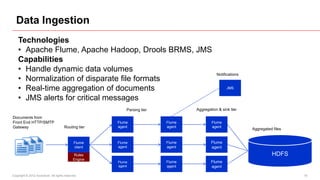 Data Ingestion
    Technologies
    • Apache Flume, Apache Hadoop, Drools BRMS, JMS
    Capabilities
    • Handle dynamic data volumes
                                                                                           Notifications
    • Normalization of disparate file formats
    • Real-time aggregation of documents                                                         JMS

    • JMS alerts for critical messages
                                                         Parsing tier           Aggregation & sink tier

Documents from
Front End HTTP/SMTP                                  Flume              Flume           Flume
Gateway                               Routing tier   agent              agent           agent
                                                                                                           Aggregated files


                                            Flume    Flume              Flume           Flume
                                            client   agent              agent           agent
                                            Rules                                                                    HDFS
                                            Engine
                                                     Flume              Flume           Flume
                                                     agent              agent           agent

Copyright © 2012 Accenture All rights reserved.                                                                               18
 