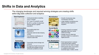 Shifts in Data and Analytics
                    The changing landscape and required winning strategies are creating shifts
                    within Big Data collection and analytics
                         Data Explosion                                                  Monetization
                                                   • Unstructured data is doubling                         • Growth of enterprise data
                                                     every 3 months                                          monetization services
                                                   • 2011 saw 47% growth overall                           • Large retailers monetizing own
                                                   • By 2015, number of networked                            data to provide insights to
                                                     devices will be 2x global                               suppliers
                                                     population
                      Data-led Innovation                                                Social Media
                                                   • De-coupling data from                                 • Growing market for scrubbed,
                                                     applications                                            aggregate data from social
                                                   • Disparate external data shaping                         media and blogs
                                                     context                                               • Greater focus on data that
                                                   • Cost effective mobilization of                          provides insight in a customer’s
                                                     massive scale data                                      digital persona

                           Technology                                                  Data Mobilization
                                                   • Commodity priced storage and                          • Novel approaches to analyze
                                                     compute                                                 unstructured data creating
                                                                                                             shorter time from data to insight
                                                   • Emergence of open source and
                                                     big data technologies solving                         • Shift towards data consumption
                                                     production problems at scale                            in multiple environments
                                                                                                             (business apps, mobile, social)


 Copyright © 2012 Accenture All rights reserved.                                                                                                 4
 