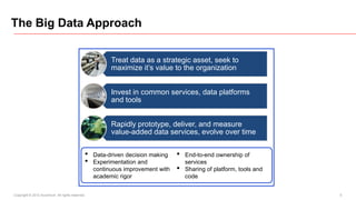 The Big Data Approach

                                                        Treat data as a strategic asset, seek to
                                                        maximize it’s value to the organization


                                                        Invest in common services, data platforms
                                                        and tools


                                                        Rapidly prototype, deliver, and measure
                                                        value-added data services, evolve over time


                                              •   Data-driven decision making   •   End-to-end ownership of
                                              •   Experimentation and               services
                                                  continuous improvement with   •   Sharing of platform, tools and
                                                  academic rigor                    code
                                                                                                          Culture
Copyright © 2012 Accenture All rights reserved.                                                                      5
 