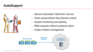 AutoSupport

                                                                •   Secure automated “call-home” service
                                                                •   Catch issues before they become critical
                                                                •   System monitoring and alerting
                                                                •   RMA requests without customer action
                                                                •   Faster incident management


                                                                         AutoSupport
                                                  Storage Devices         Messages        AutoSupport
                                                                                         Data Warehouse




Copyright © 2012 Accenture All rights reserved.                                                                8
 
