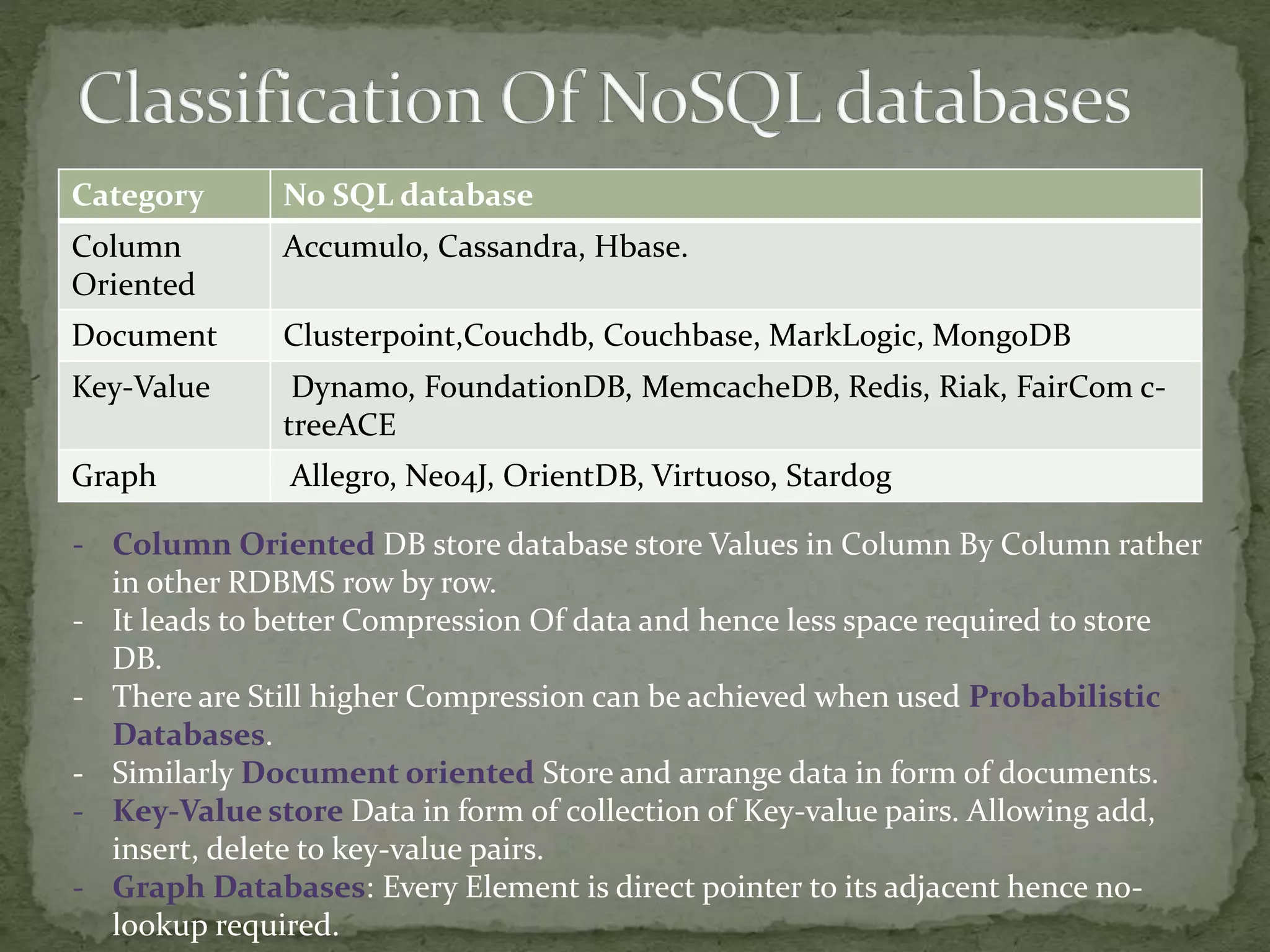 Category No SQL database
Column
Oriented
Accumulo, Cassandra, Hbase.
Document Clusterpoint,Couchdb, Couchbase, MarkLogic, MongoDB
Key-Value Dynamo, FoundationDB, MemcacheDB, Redis, Riak, FairCom c-
treeACE
Graph Allegro, Neo4J, OrientDB, Virtuoso, Stardog
- Column Oriented DB store database store Values in Column By Column rather
in other RDBMS row by row.
- It leads to better Compression Of data and hence less space required to store
DB.
- There are Still higher Compression can be achieved when used Probabilistic
Databases.
- Similarly Document oriented Store and arrange data in form of documents.
- Key-Value store Data in form of collection of Key-value pairs. Allowing add,
insert, delete to key-value pairs.
- Graph Databases: Every Element is direct pointer to its adjacent hence no-
lookup required.
 