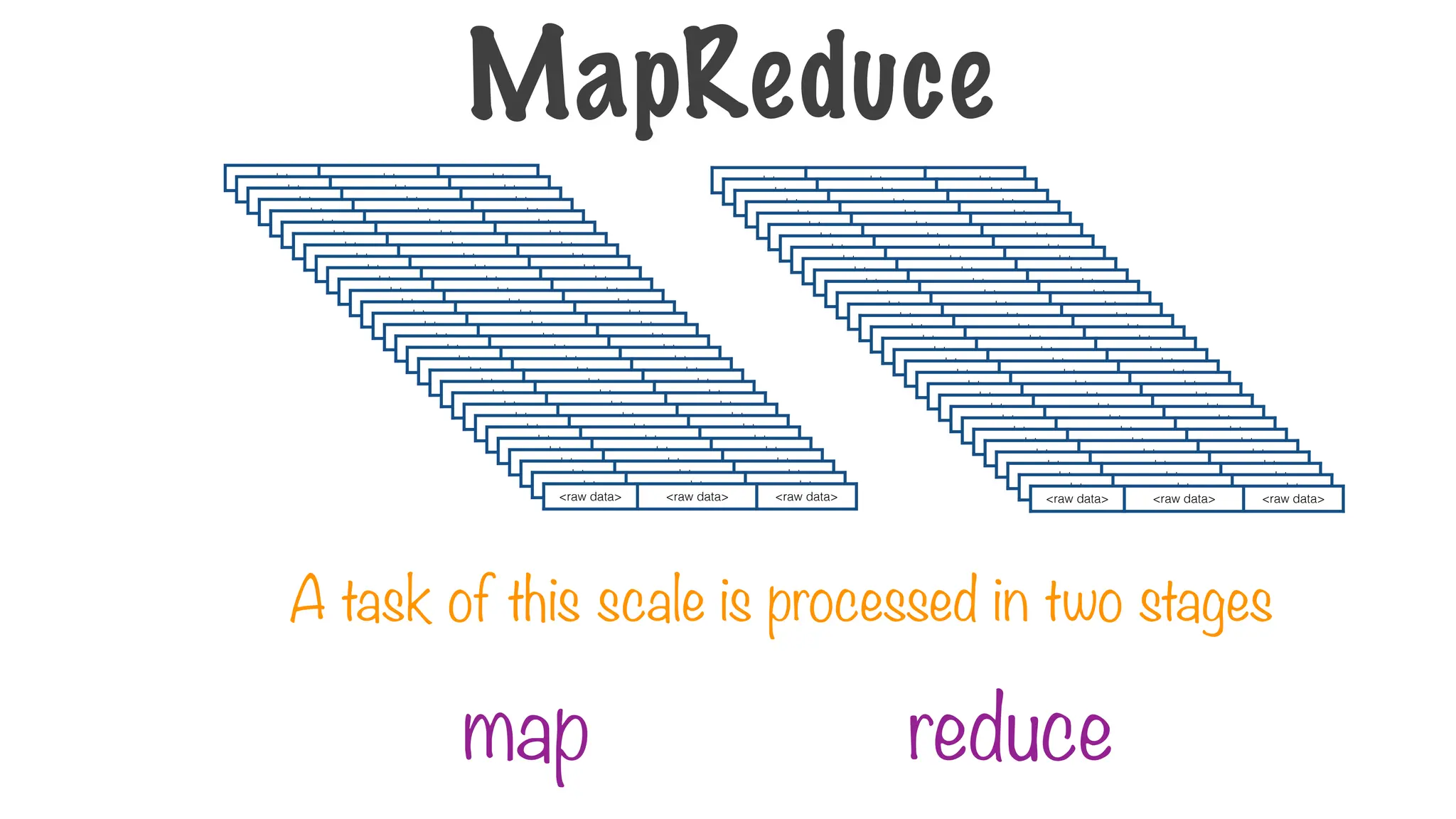 <raw data> <raw data> <raw data>
<raw data> <raw data> <raw data>
<raw data> <raw data> <raw data>
<raw data> <raw data> <raw data>
<raw data> <raw data> <raw data>
<raw data> <raw data> <raw data>
<raw data> <raw data> <raw data>
<raw data> <raw data> <raw data>
<raw data> <raw data> <raw data>
<raw data> <raw data> <raw data>
<raw data> <raw data> <raw data>
<raw data> <raw data> <raw data>
<raw data> <raw data> <raw data>
<raw data> <raw data> <raw data>
<raw data> <raw data> <raw data>
<raw data> <raw data> <raw data>
<raw data> <raw data> <raw data>
<raw data> <raw data> <raw data>
<raw data> <raw data> <raw data>
<raw data> <raw data> <raw data>
<raw data> <raw data> <raw data>
<raw data> <raw data> <raw data>
<raw data> <raw data> <raw data>
<raw data> <raw data> <raw data>
<raw data> <raw data> <raw data>
<raw data> <raw data> <raw data>
<raw data> <raw data> <raw data>
<raw data> <raw data> <raw data>
<raw data> <raw data> <raw data>
<raw data> <raw data> <raw data>
<raw data> <raw data> <raw data>
<raw data> <raw data> <raw data>
<raw data> <raw data> <raw data>
<raw data> <raw data> <raw data>
<raw data> <raw data> <raw data>
<raw data> <raw data> <raw data>
<raw data> <raw data> <raw data>
<raw data> <raw data> <raw data>
<raw data> <raw data> <raw data>
<raw data> <raw data> <raw data>
<raw data> <raw data> <raw data>
<raw data> <raw data> <raw data>
<raw data> <raw data> <raw data>
<raw data> <raw data> <raw data>
<raw data> <raw data> <raw data>
<raw data> <raw data> <raw data>
<raw data> <raw data> <raw data>
<raw data> <raw data> <raw data>
<raw data> <raw data> <raw data>
<raw data> <raw data> <raw data>
<raw data> <raw data> <raw data>
<raw data> <raw data> <raw data>
<raw data> <raw data> <raw data>
<raw data> <raw data> <raw data>
<raw data> <raw data> <raw data>
<raw data> <raw data> <raw data>
<raw data> <raw data> <raw data>
<raw data> <raw data> <raw data>
A task of this scale is processed in two stages
map reduce
MapReduce
 