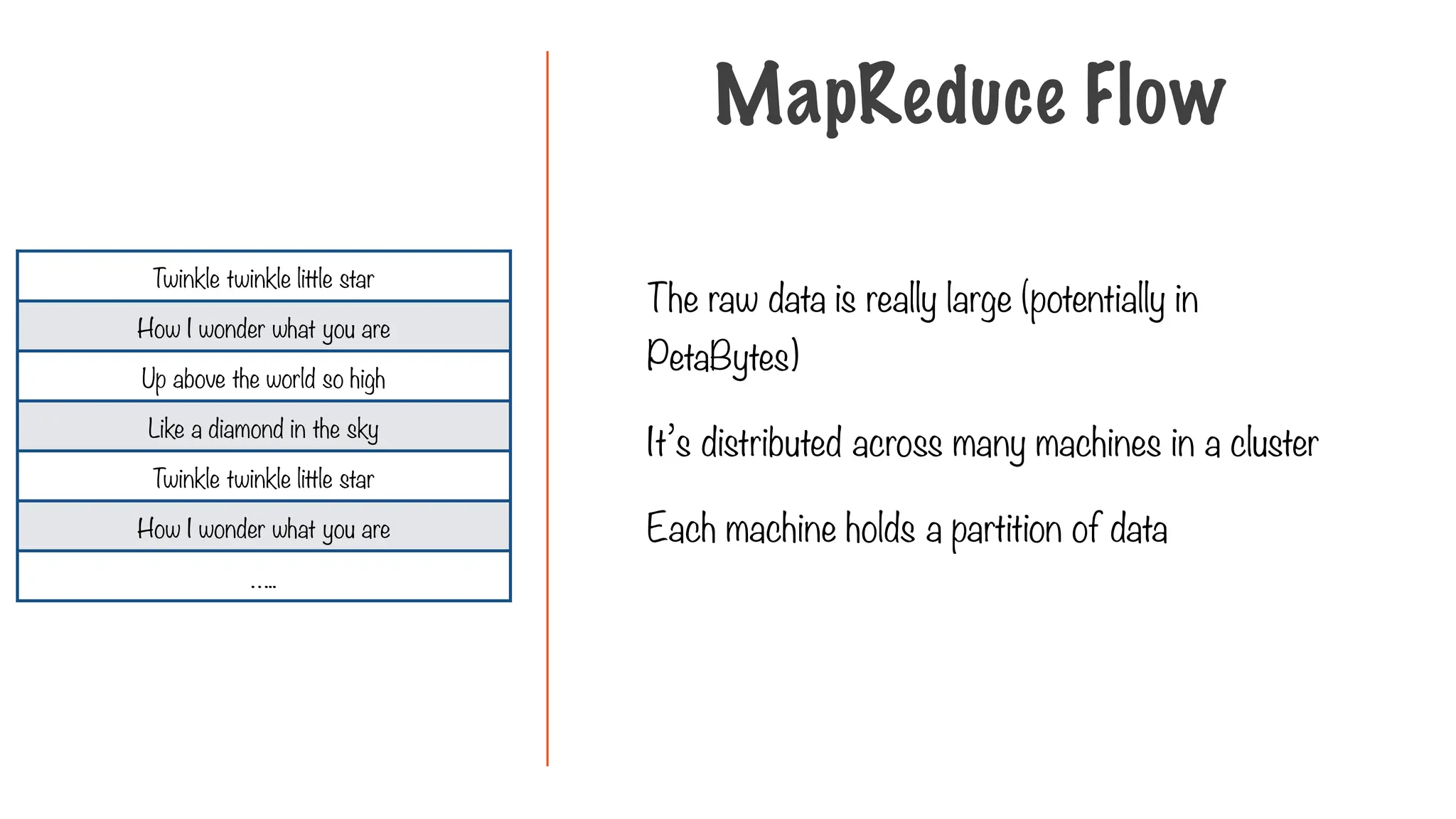 The raw data is really large (potentially in
PetaBytes)
It’s distributed across many machines in a cluster
Each machine holds a partition of data
Twinkle twinkle little star
How I wonder what you are
Up above the world so high
Like a diamond in the sky
Twinkle twinkle little star
How I wonder what you are
…..
MapReduce Flow
 