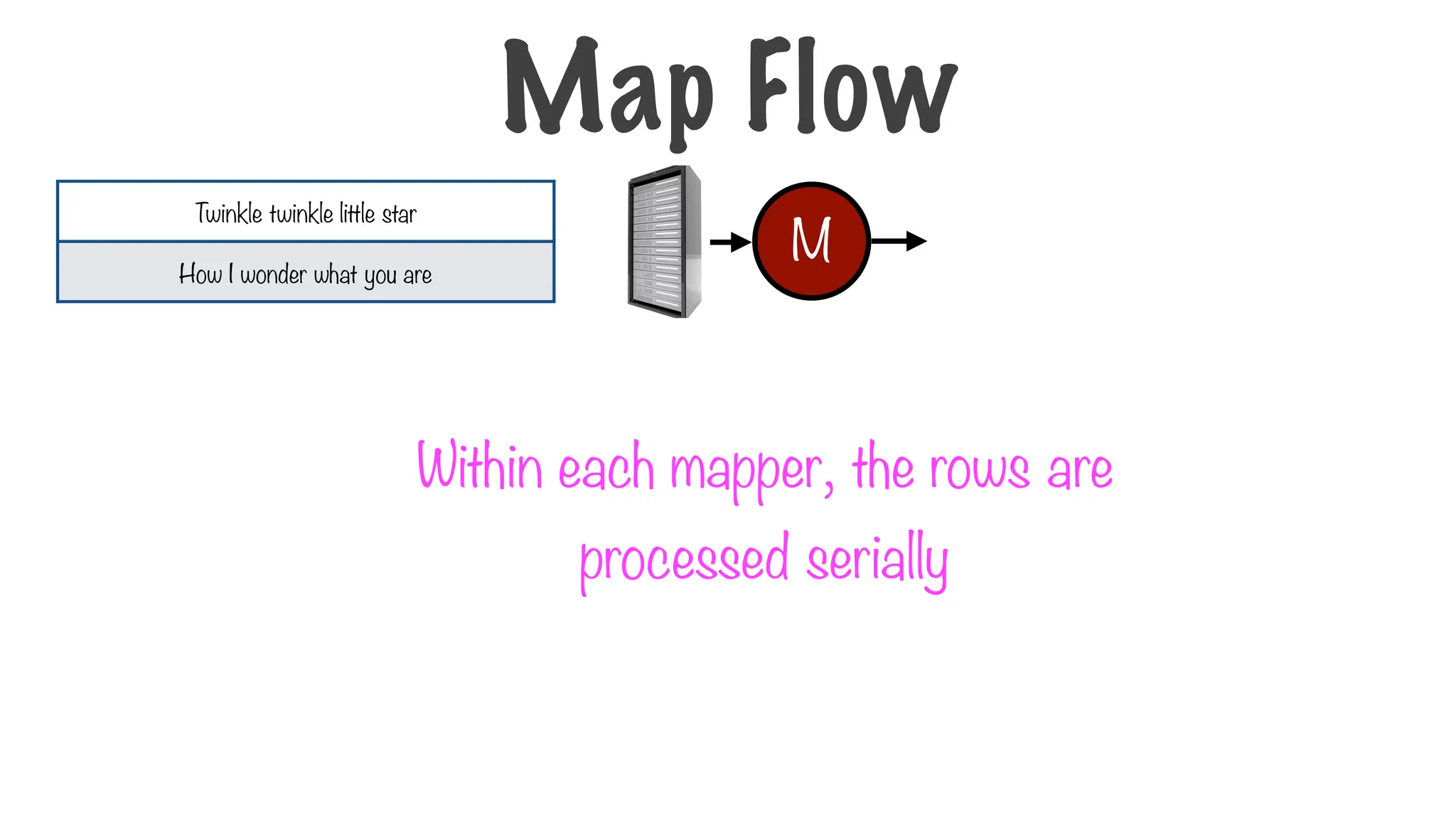 Within each mapper, the rows are
processed serially
M
Twinkle twinkle little star
How I wonder what you are
Map Flow
 