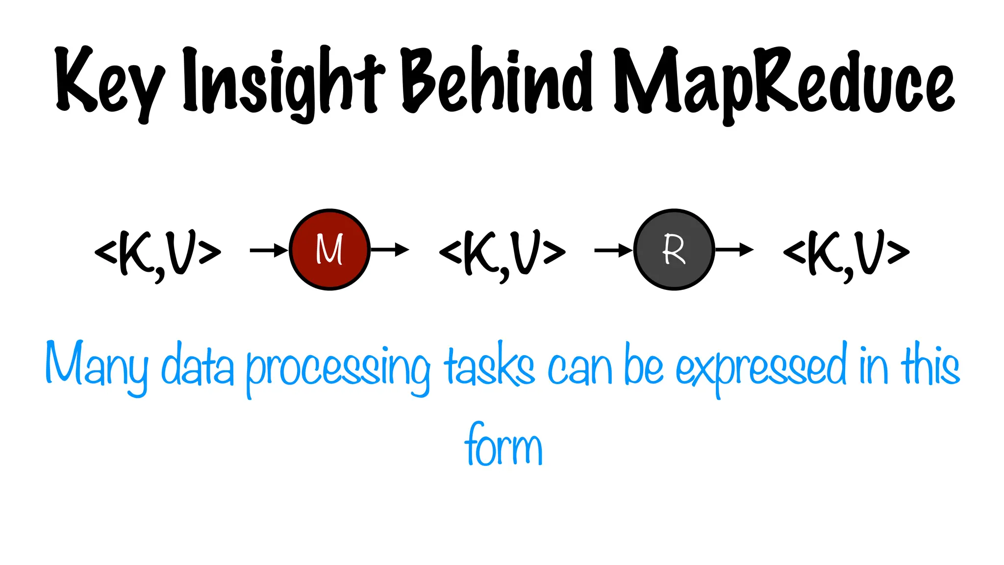 Key Insight Behind MapReduce
M R
<K,V>
<K,V> <K,V>
Many data processing tasks can be expressed in this
form
 